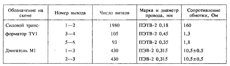 Намоточные данные узлов электрофона Икар-303 Image