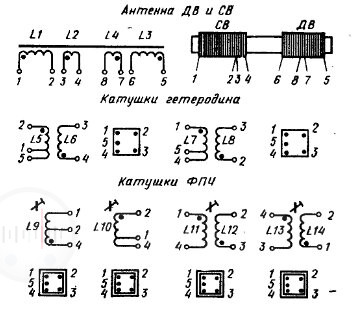 Рис. 1.108. Распайка выводов катушек контуров (вид снизу) радиоприемника Хазар403 Image