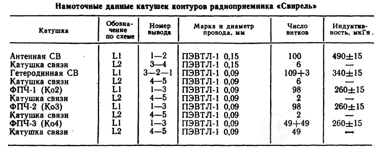 Таблица 1.34 Намоточные данные катушек контуров радиоприемника Свирель Image