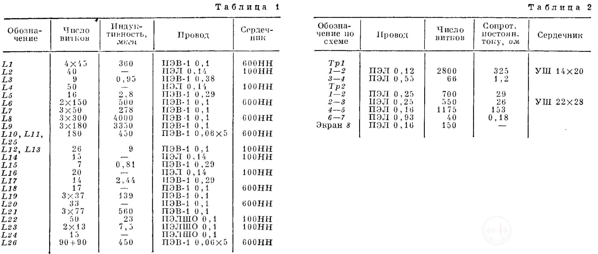 Намоточные данные катушек кроме блока УКВ и трансформаторов радиолы Рекорд 311 Image