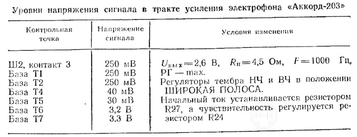 таблица уровни напряжения сигнала в тракте усиления электрофона Аккорд 203 Image