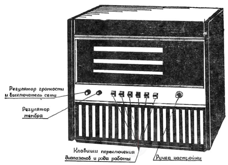 Расположение и назначение элементов управления радиолы Рекорд 310 Image