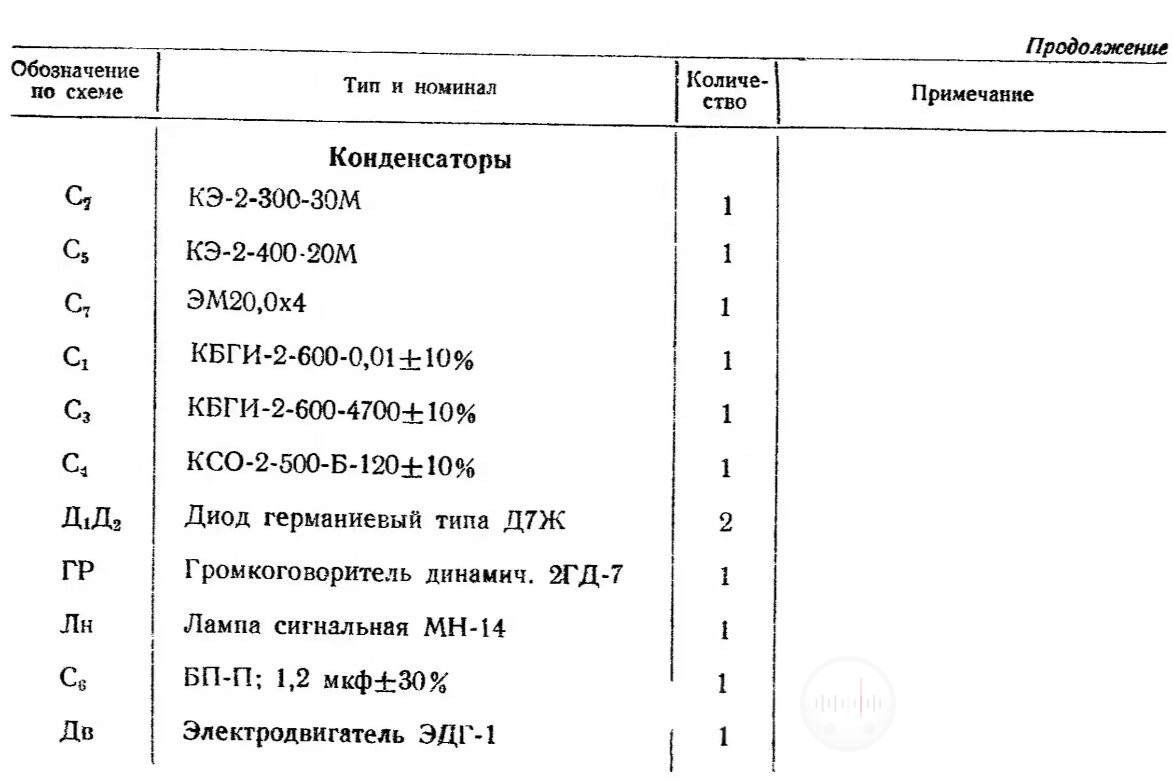 Продолжение спецификации к принципиальной схеме электрофона Волга 3 Image