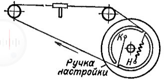 Рис. 4.63. Кинематическая схема верньерного устройства приемника Алмаз Image