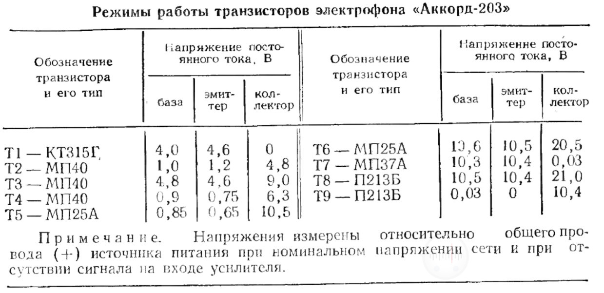 таблица режимов работы транзисторов электрофона Аккорд 203 Image
