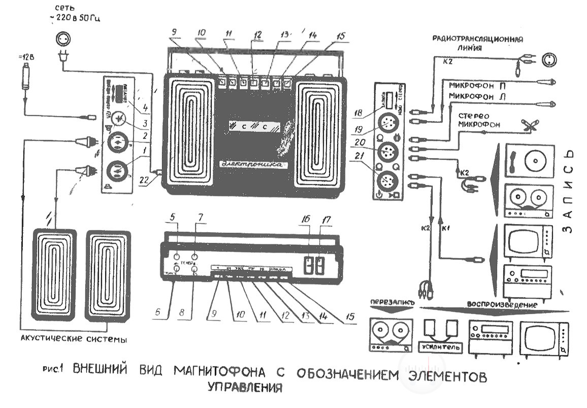 рис4 ВНЕШНИЙ ВИД МАГНИТОФОНА С ОБОЗНАЧЕНИЕМ ЭЛЕМЕНТОВ УПРАВЛЕНИЯ магнитофона Электроника 311 Image