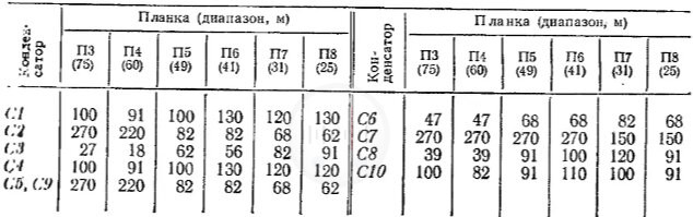 Контурные планки коротковолновых диапазонов радиоприёмника Рига 104 Изображение