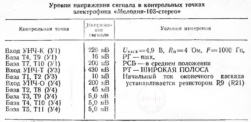 Таблица 4.7 Уровни напряжения сигнала в контрольных точках электрофона Мелодия-103-стерео Image