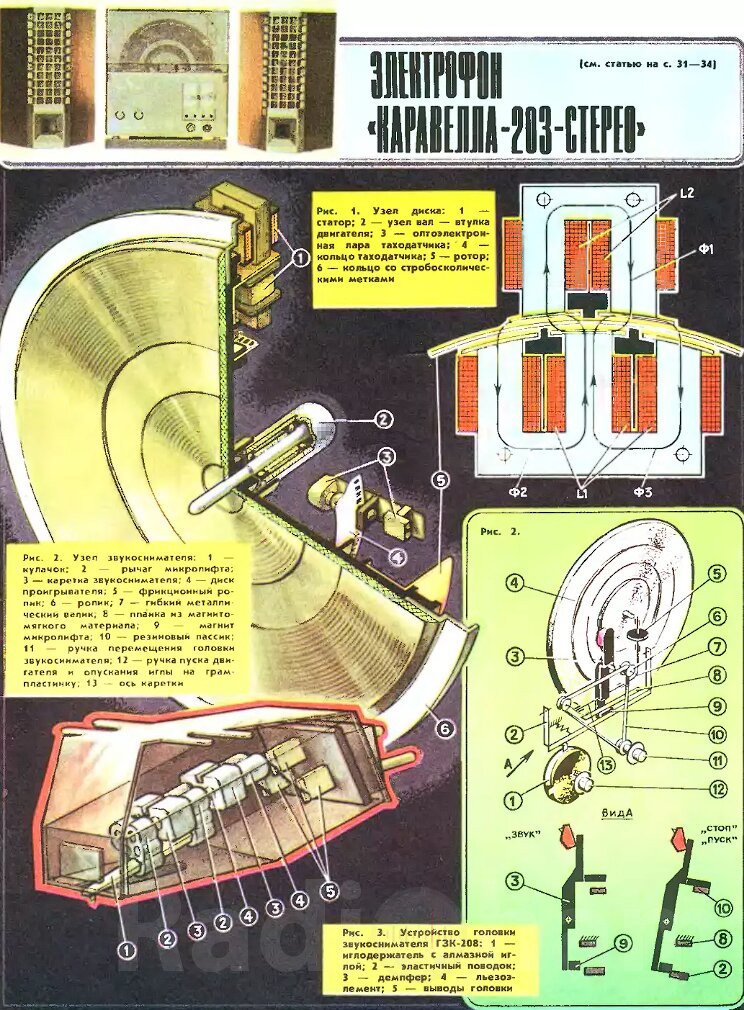 Электрофон Каравелла 203 стерео в журнале Радио № 11 за 1982 год Image