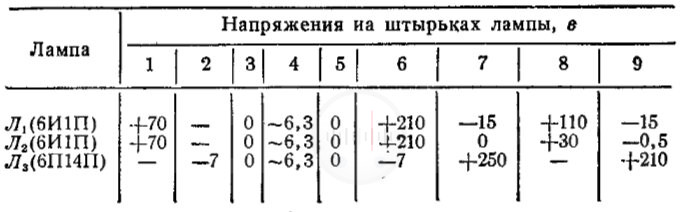 Напряжения на ножках ламп радиолы Юность Image