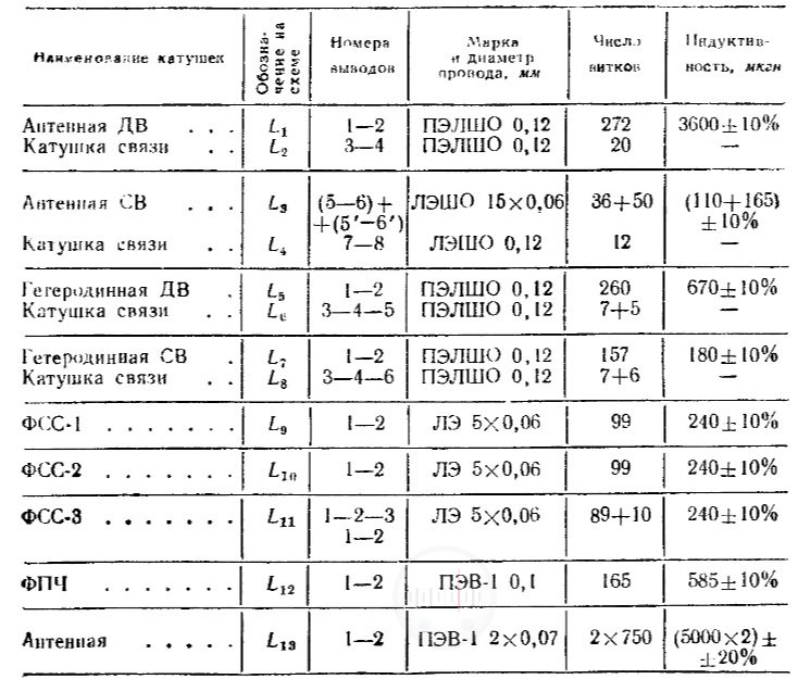 Намоточные данные контурных катушек приемников Атмосфера и Атмосфера2 Image