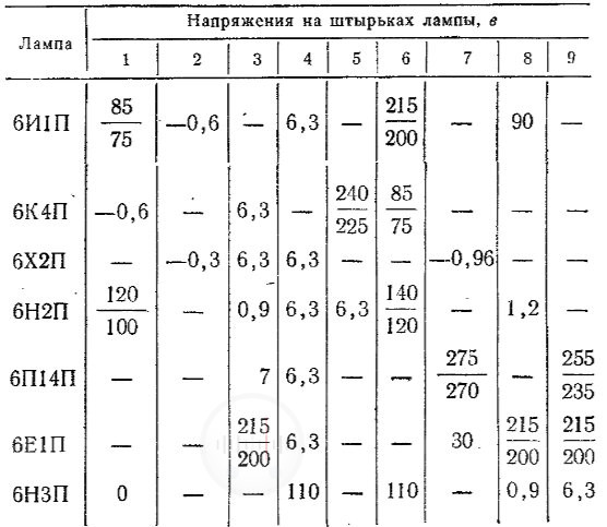 Таблица напряжения на штырьках лампы радиолы Арфа Image