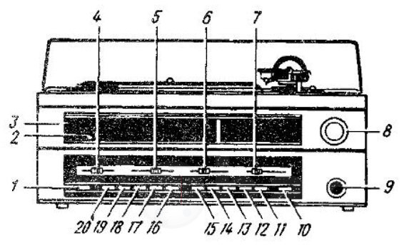 Индикация и управление радиолы Кантата 205 стерео Image