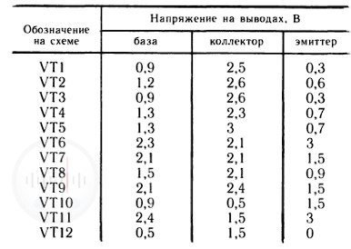 Т а б л и ц а 1.1. Напряжения на выводах транзисторов радиоприемника Лель Изображение