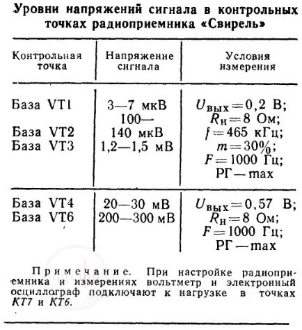 Уровни напряжений сигнала в контрольных точках радиоприемника Свирель Image
