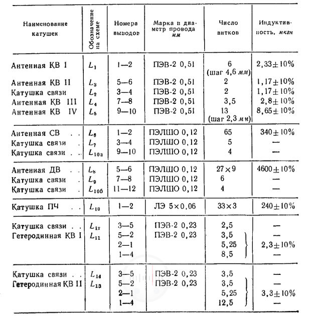 Продолжение табл 2.13 Изображение