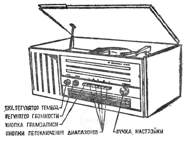 Внешний вид радиолы Рекорд 352 Image
