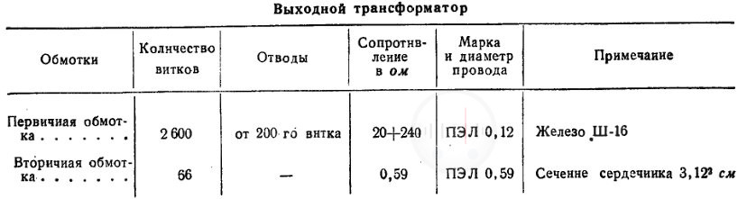 Таблица 2 Выходной трансформатор радиолы Рекорд Image