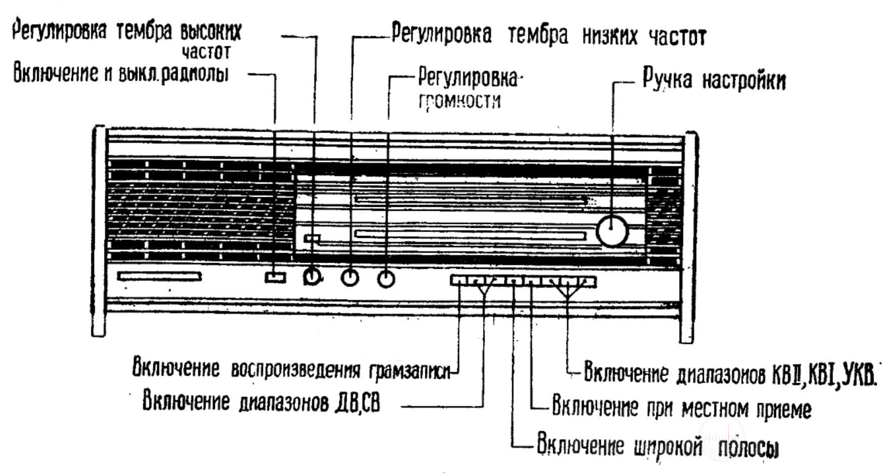 Общий вид радиолы Кантата 204 Image