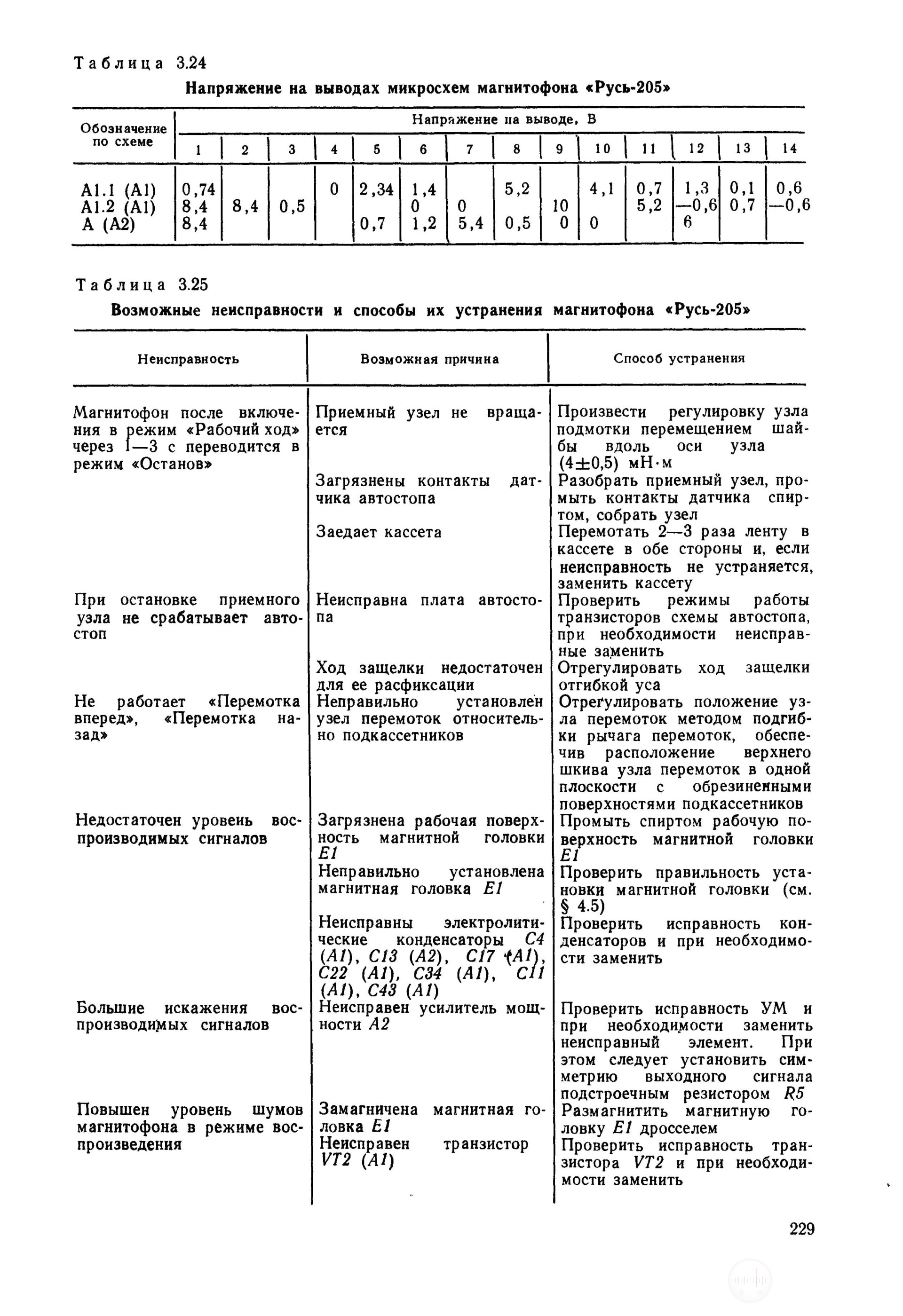 Таблица 3.24 Напряжение на выводах микросхем магнитофона Русь205 Таблица 3.25 Возможные неисправности и способы их устранения магнитофона Русь205 Image