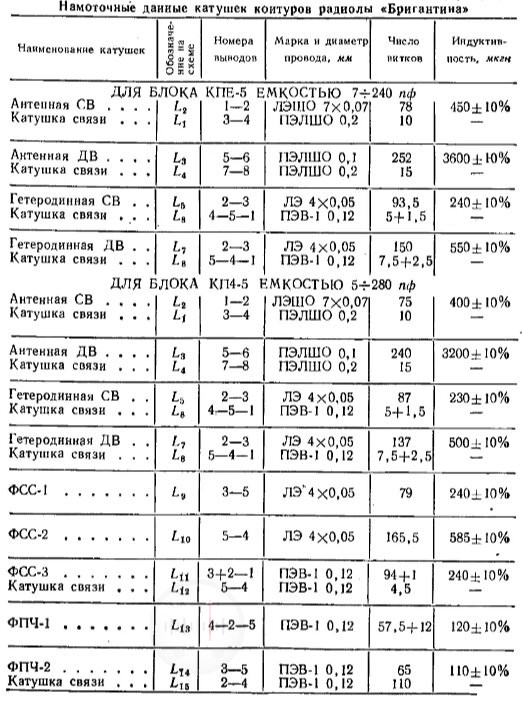 Намоточные данные катушек контуров радиолы Бригантина Image
