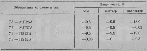 Таблица 134 Режимы работы транзисторов по постоянному току электрофона Ноктюрн 201 Image