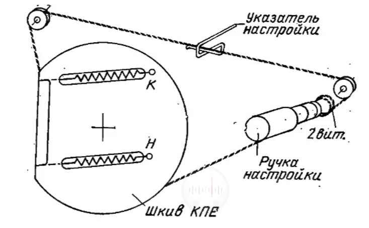Кинематическая схема верньерного устройства радиолы Бригантина Image