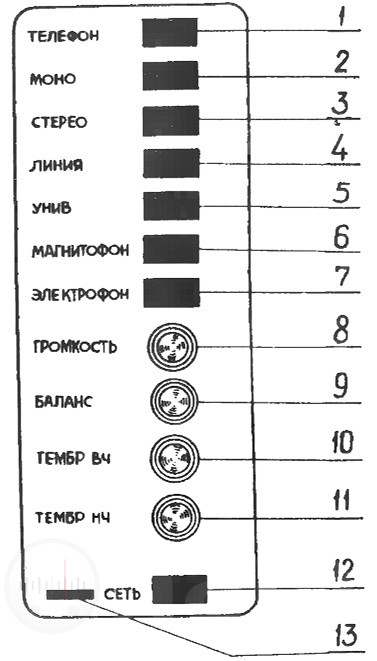 Рис. 5. Расположение органов управления и коммутации электрофона Рондо 204 стерео Image